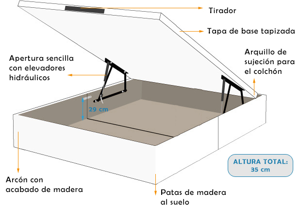Esquema del canapé abatible de madera de Cohues