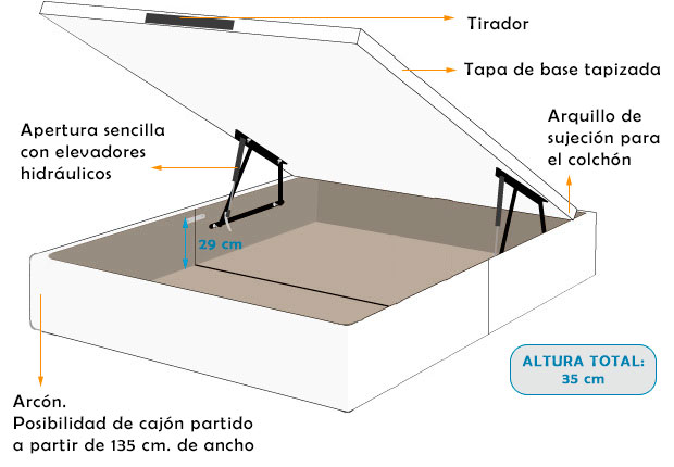 Esquema del canapé abatible tapizado en polipiel de Cohues