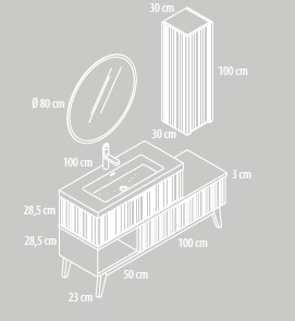 Medidas del mueble de baño de Grupo Seys