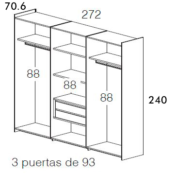Medidas armario
